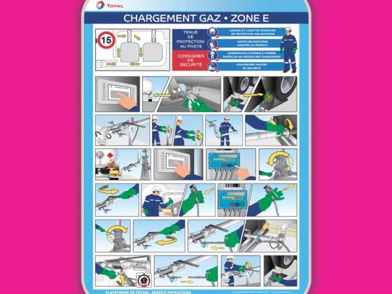 création illustration consignes de sécurité, agence DU SIROP design : panneau acier illustré type BD avec étapes de consignes de sécurité